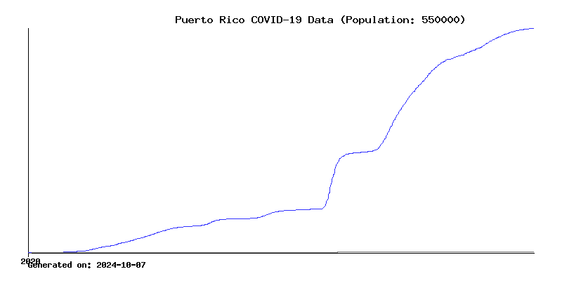 combined_Puerto Rico.png